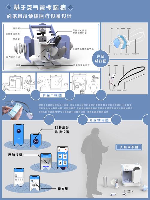 产品毕业设计展板