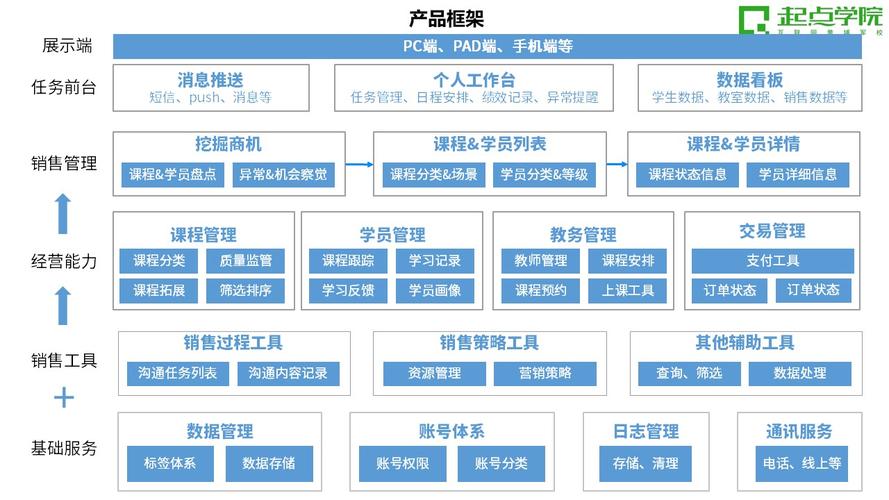 线上课程 | b端产品经理:一份落地性强的产品规划怎么做?