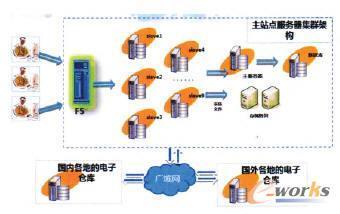 构建工程机械行业全球协同设计平台-拓步ERP|ERP系统|ERP软件|免费ERP系统软件|免费进销存软件|生产管理软件|文档管理软件|仓库管理软件|免费下载-深圳拓步软件公司