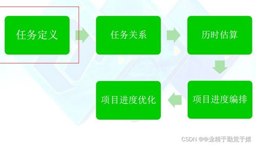 软件开发过程与项目管理期末复习 持续更新