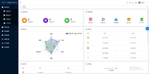 B 端软件 常见知识梳理