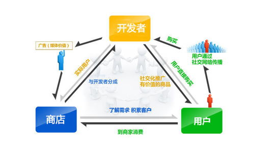 小程序升级,小程序维护公司