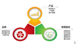 史立臣 药企转型要善于挖掘新商业机会