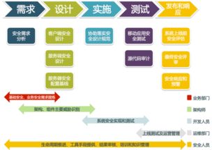 应用软件安全开发解决方案
