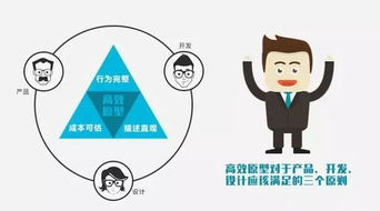完整的软件开发流程是怎么样的