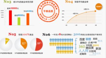 ios软件开发前景怎么样