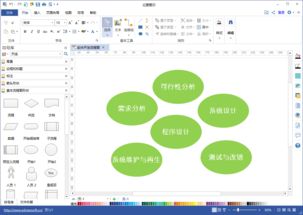 程序员福音 最全软件项目开发基本流程详解