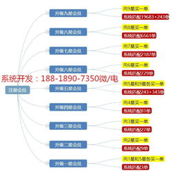 超级人脉软件开发合规吗