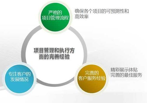 如何做好app软件开发需求分析 教你一招