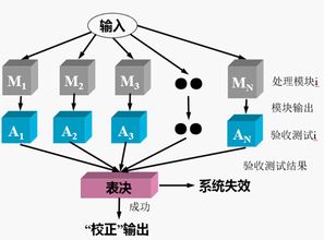 软件可靠性与安全性设计与实现知识梳理