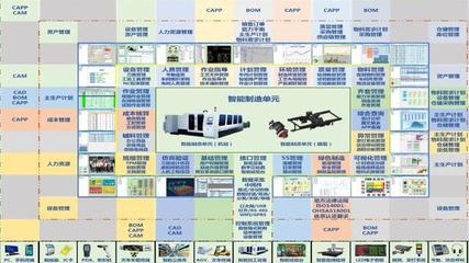 小型工厂管理软件用什么比较好?