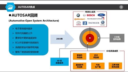 autosar对基础软件开发是喜还是忧