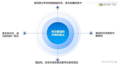 autogpt与chatgpt插件开发 三