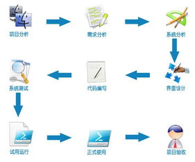 工厂管理软件真的有用吗