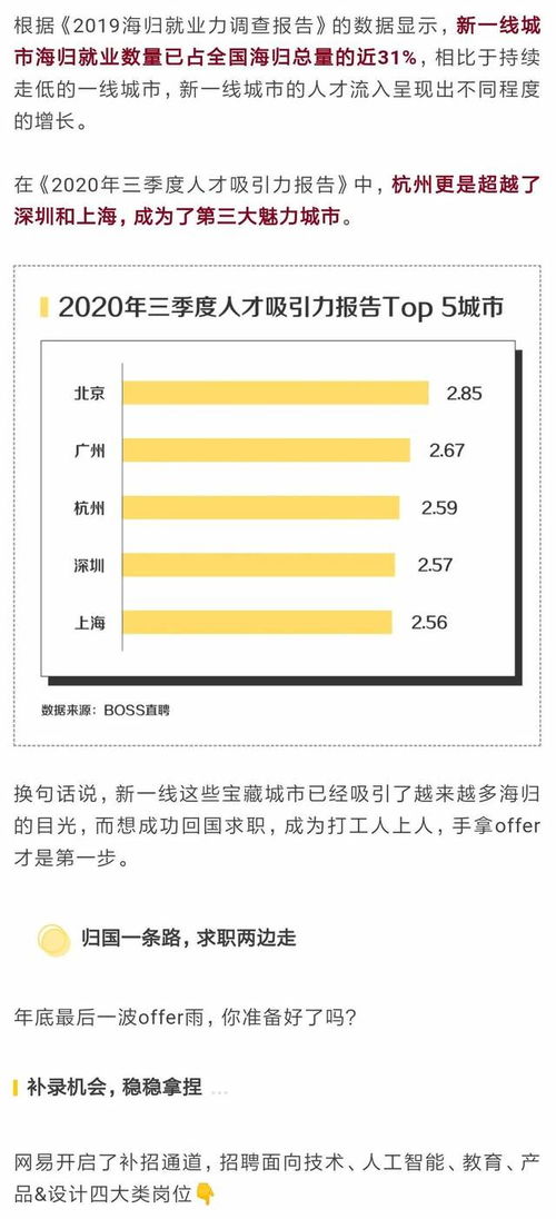 程序猿 北上广不相信眼泪,也不相信996