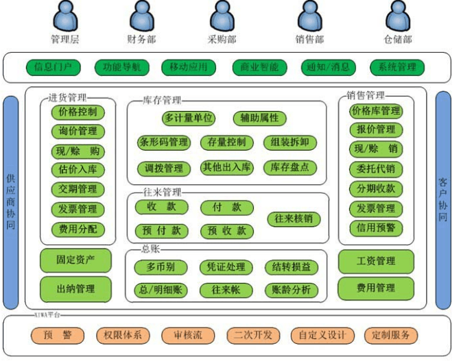 兰州管家婆财贸双全软件_产品_世界工厂网