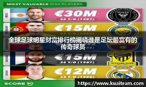 全球足球明星财富排行榜揭晓谁是足坛最富有的传奇球员